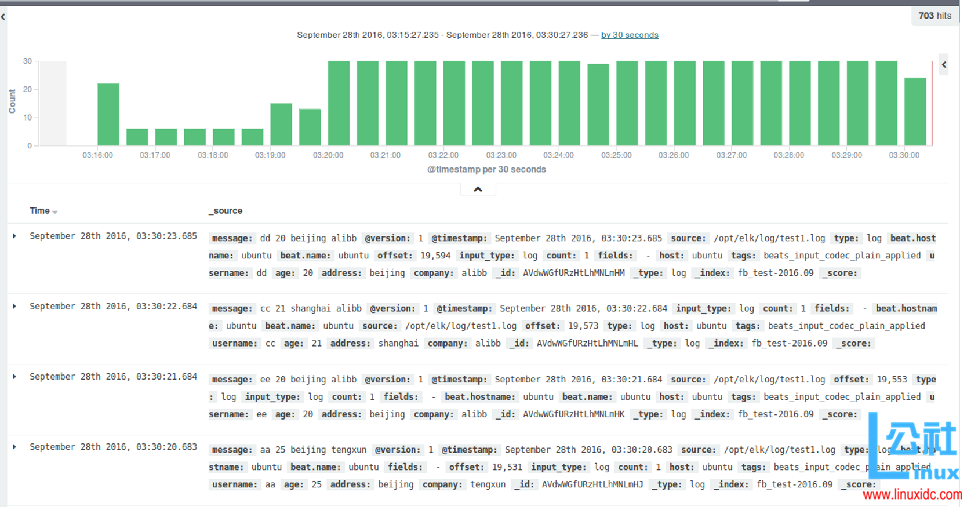 Filebeat 的架构分析、配置解释与示例 Filebeat 的架构分析、配置解释与示例