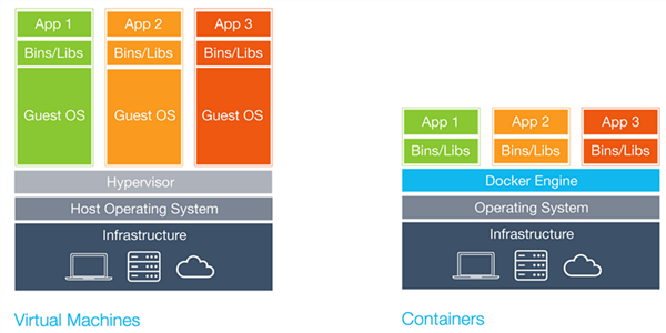 如何将 nodeclub 构建成 Docker 镜像 如何将 nodeclub 构建成 Docker 镜像