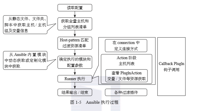 Ansible 自动化运维工具学习手册 Ansible 自动化运维工具学习手册
