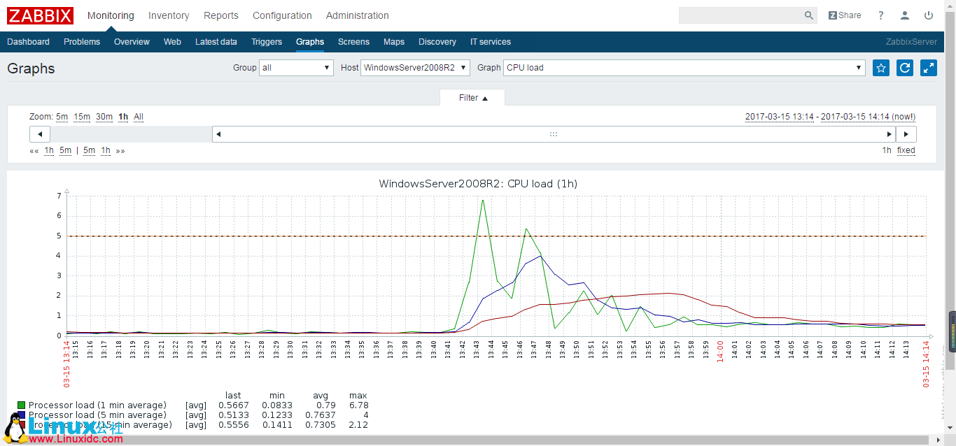 CentOS 7.2 下搭建 Zabbix 3.2 实践图解教程 CentOS 7.2 下搭建 Zabbix 3.2 实践图解教程