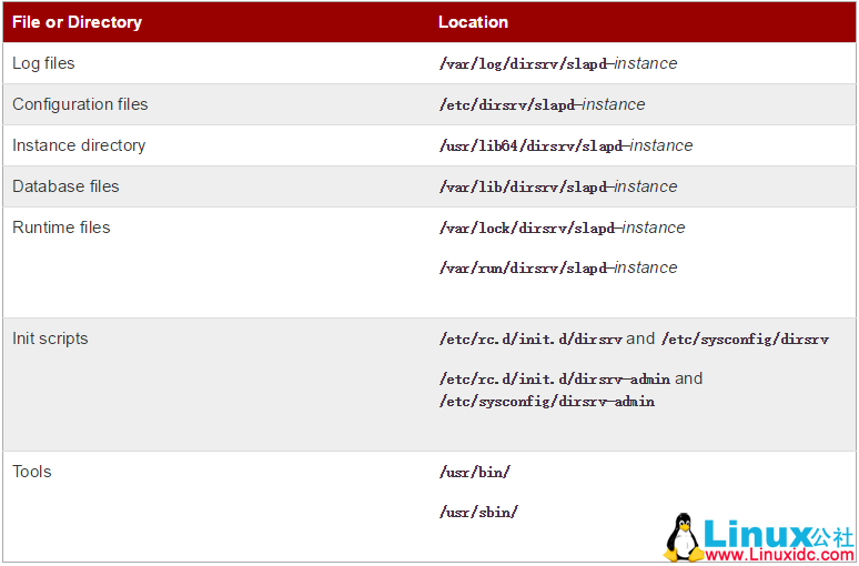 RHDS 或 centos-ds 或 389 目录服务安装总结 RHDS 或 centos-ds 或 389 目录服务安装总结