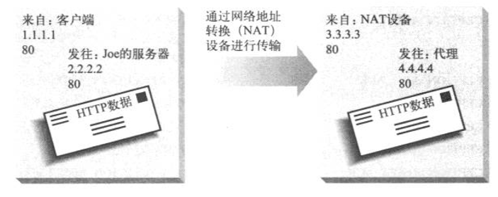 前端学 HTTP 之重定向和负载均衡 前端学 HTTP 之重定向和负载均衡