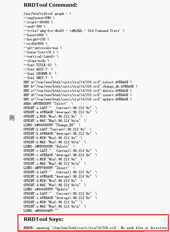 Cacti 完全使用手册 ( 让你快速个性化使用 Cacti) Cacti 完全使用手册 (让你快速个性化使用 Cacti)
