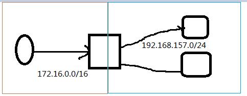 LVS(Linux Virtual Server) 入门详解 LVS(Linux Virtual Server) 入门详解