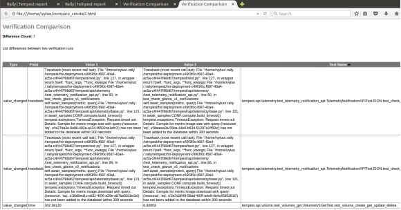 使用 Rally 来实现 Openstack Tempest 测试 使用 Rally 来实现 Openstack Tempest 测试