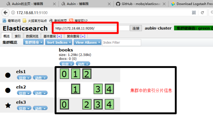 Elasticsearch 中 Head 插件的使用 Elasticsearch 中 Head 插件的使用