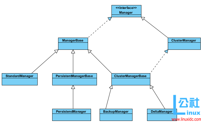 Tomcat 中 session 的管理机制 Tomcat 中 session 的管理机制