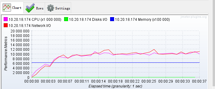 JMeter 接口压测——ServerAgent 监控服务端性能指标 JMeter 接口压测——ServerAgent 监控服务端性能指标