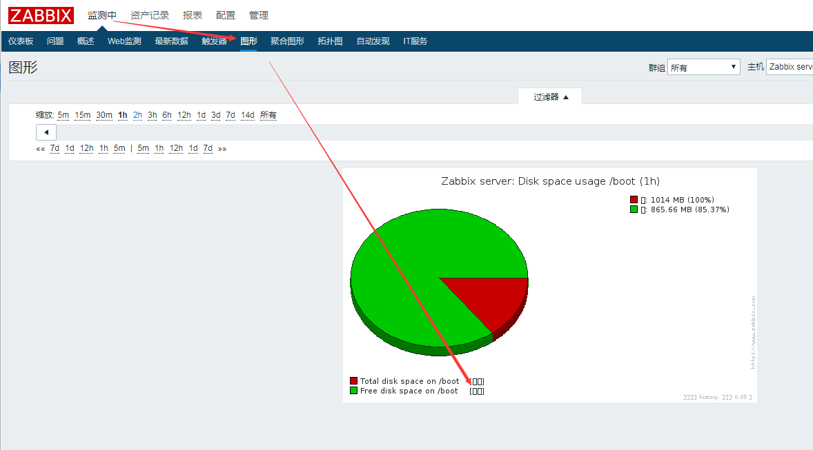 Zabbix-web 的中文显示及其乱码问题解决方法