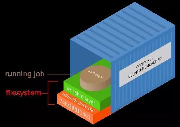如何构建 Memcached Docker 容器 如何构建 Memcached Docker 容器