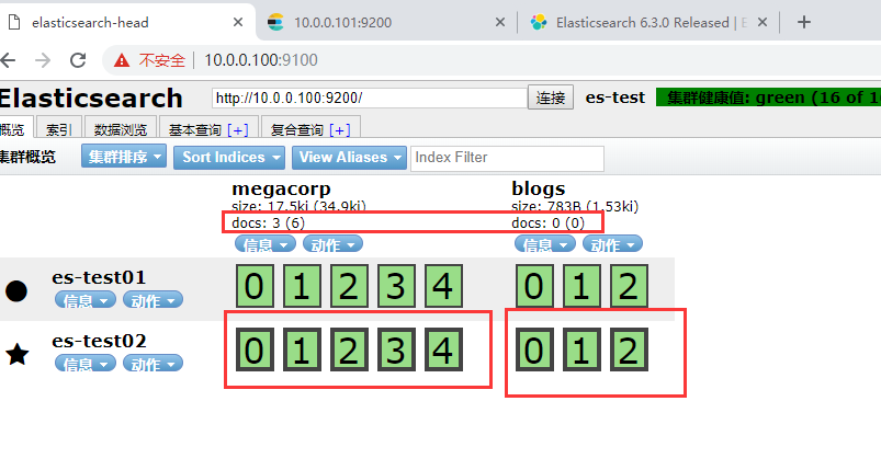Elasticsearch 零基础到入门新手教程