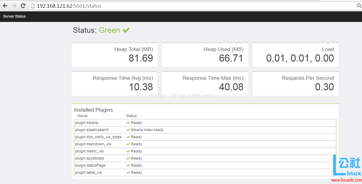 ELK 实时日志分析平台部署搭建详细实现过程