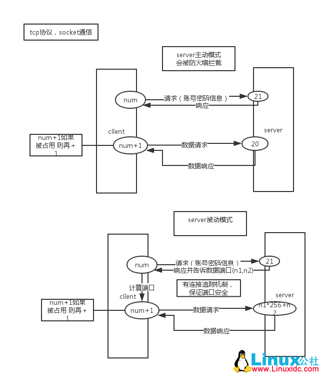 vsftp 服务配置详解 vsftp 服务配置详解