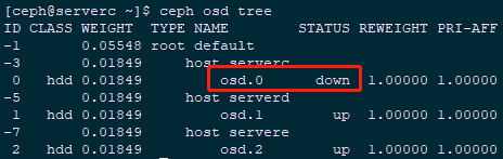 Ansible 部署 RHCS 存储集群详解 Ansible 部署 RHCS 存储集群详解
