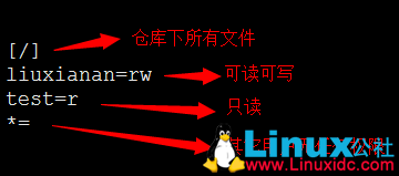Linux 下安装 SVN 服务端简明教程 Linux 下安装 SVN 服务端简明教程