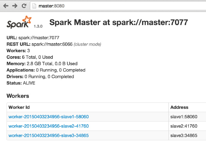 Spark On YARN 集群安装部署 Spark On YARN 集群安装部署