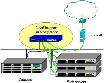 HAProxy Windows 版本的编译及其在 CORS 中的应用 HAProxy Windows 版本的编译及其在 CORS 中的应用