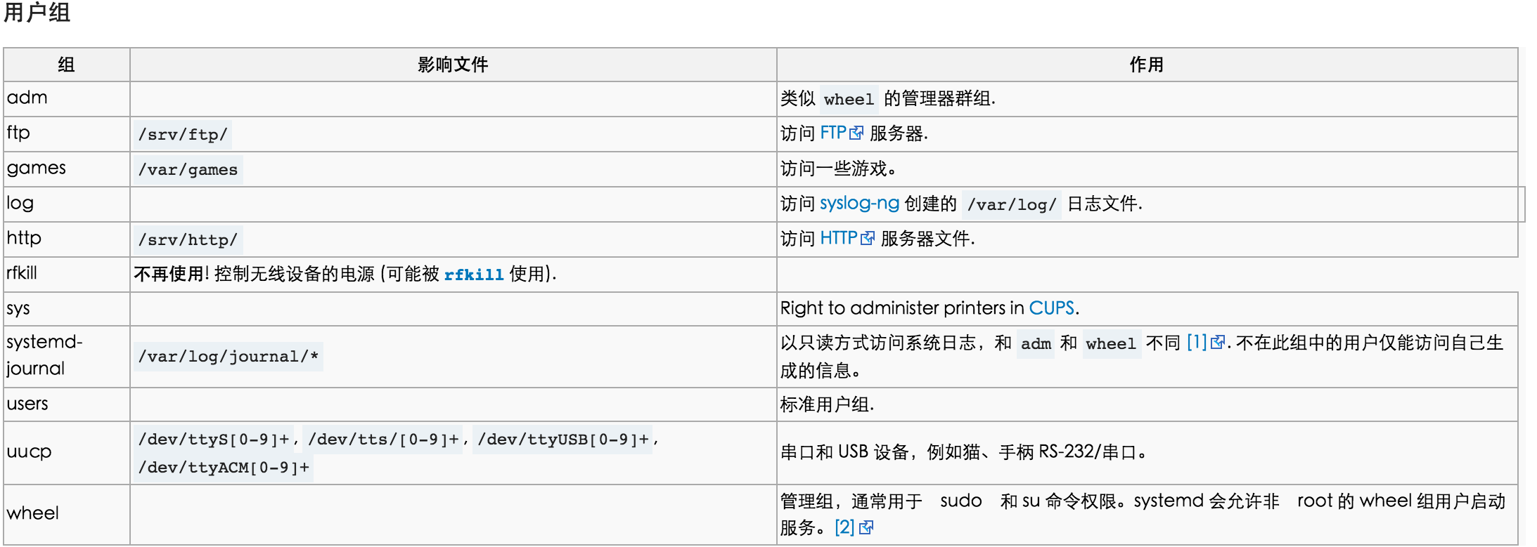 rsync 同步 Nginx 日志遇到问题总结 rsync 同步 Nginx 日志遇到问题总结