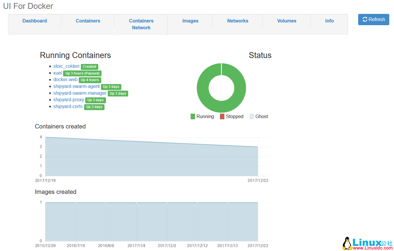Docke 的 Web 界面管理工具 Shipyard 安装使用 Docke 的 Web 界面管理工具 Shipyard 安装使用