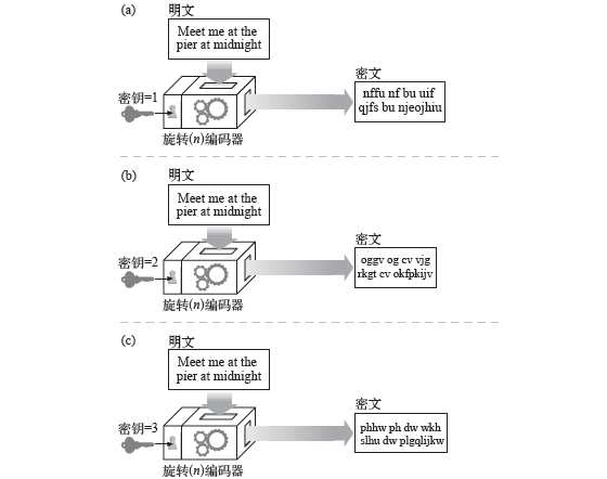 HTTPS 心得之基础密码学知识和 Python PyCrypto 库的介绍使用 HTTPS 心得之基础密码学知识和 Python PyCrypto 库的介绍使用