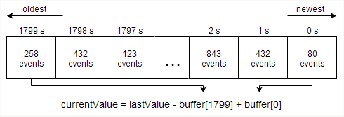 使用 Akka 来优化 Spark+ElasticSearch 的准实时系统 使用 Akka 来优化 Spark+ElasticSearch 的准实时系统