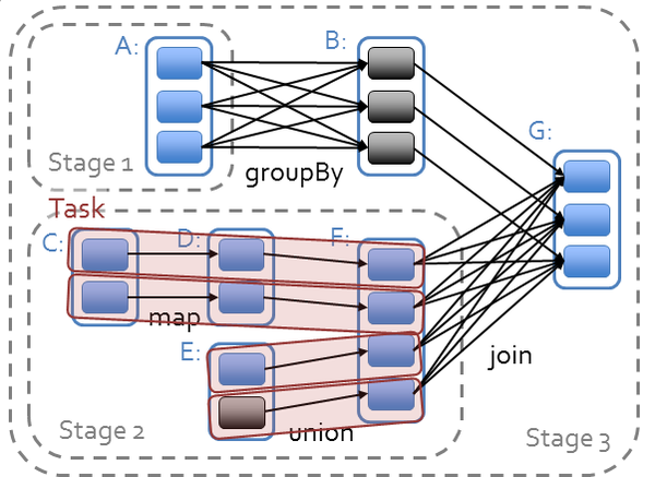 Hadoop VS Spark Hadoop VS Spark