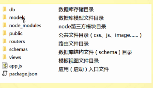 Node.js 博客搭建超详细教程 Node.js 博客搭建超详细教程
