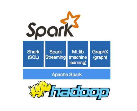 2 分钟读懂大数据框架 Hadoop 和 Spark 的异同 2 分钟读懂大数据框架 Hadoop 和 Spark 的异同