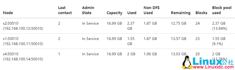 Hadoop 动态删除节点 Hadoop 动态删除节点