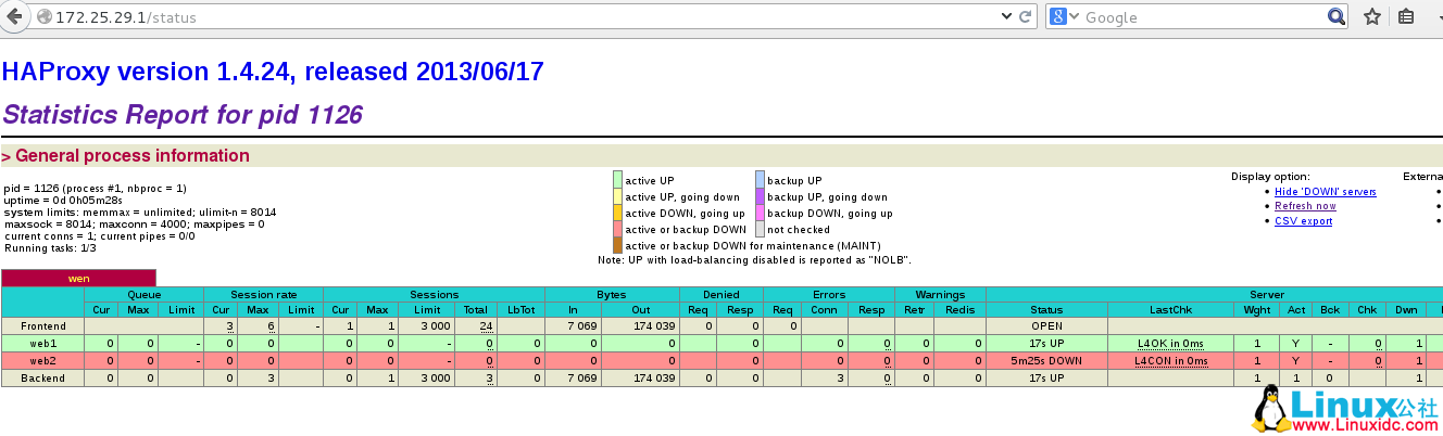 HAproxy 的基本配置(负载均衡 + 日志独立 + 动静分离 + 读写分离) HAproxy 的基本配置(负载均衡 + 日志独立 + 动静分离 + 读写分离)