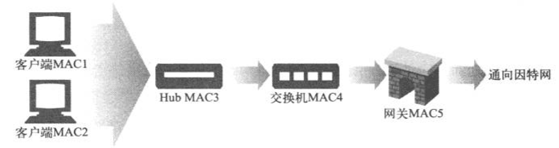 前端学 HTTP 之重定向和负载均衡 前端学 HTTP 之重定向和负载均衡