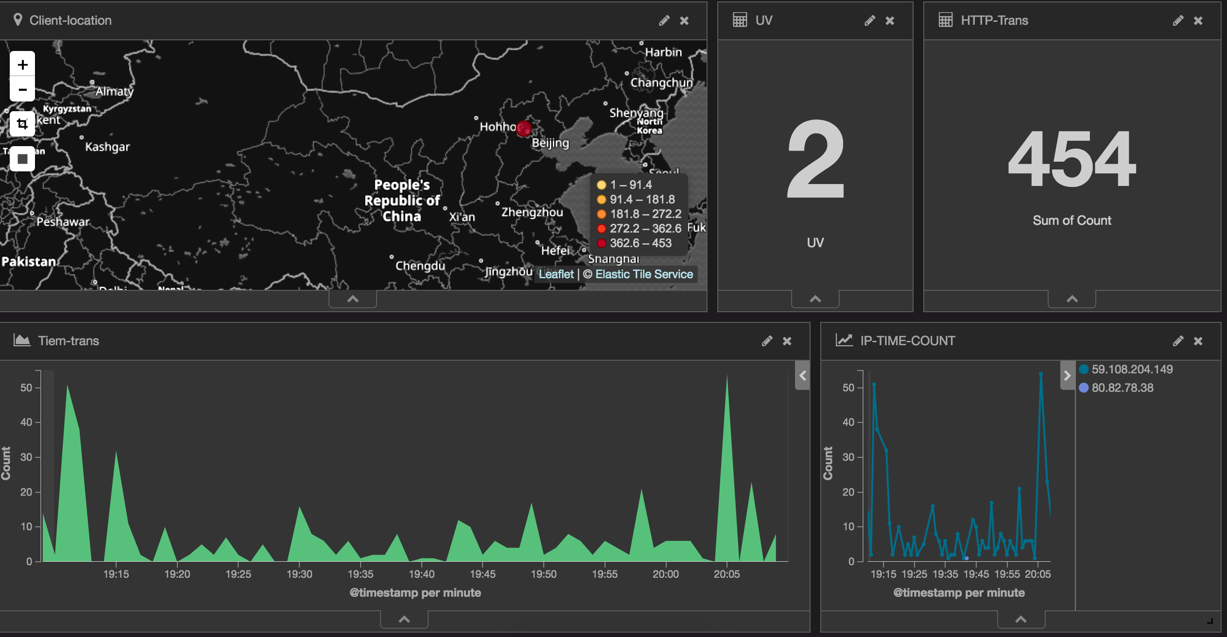 使用 Kibana 分析 Nginx 日志并在 Dashboard 上展示 使用 Kibana 分析 Nginx 日志并在 Dashboard 上展示