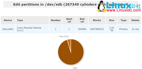 利用 Openfiler 配置基于文件系统的网络存储