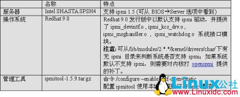 使用 ipmitool 实现 Linux 系统下对服务器的 ipmi 管理 使用 ipmitool 实现 Linux 系统下对服务器的 ipmi 管理