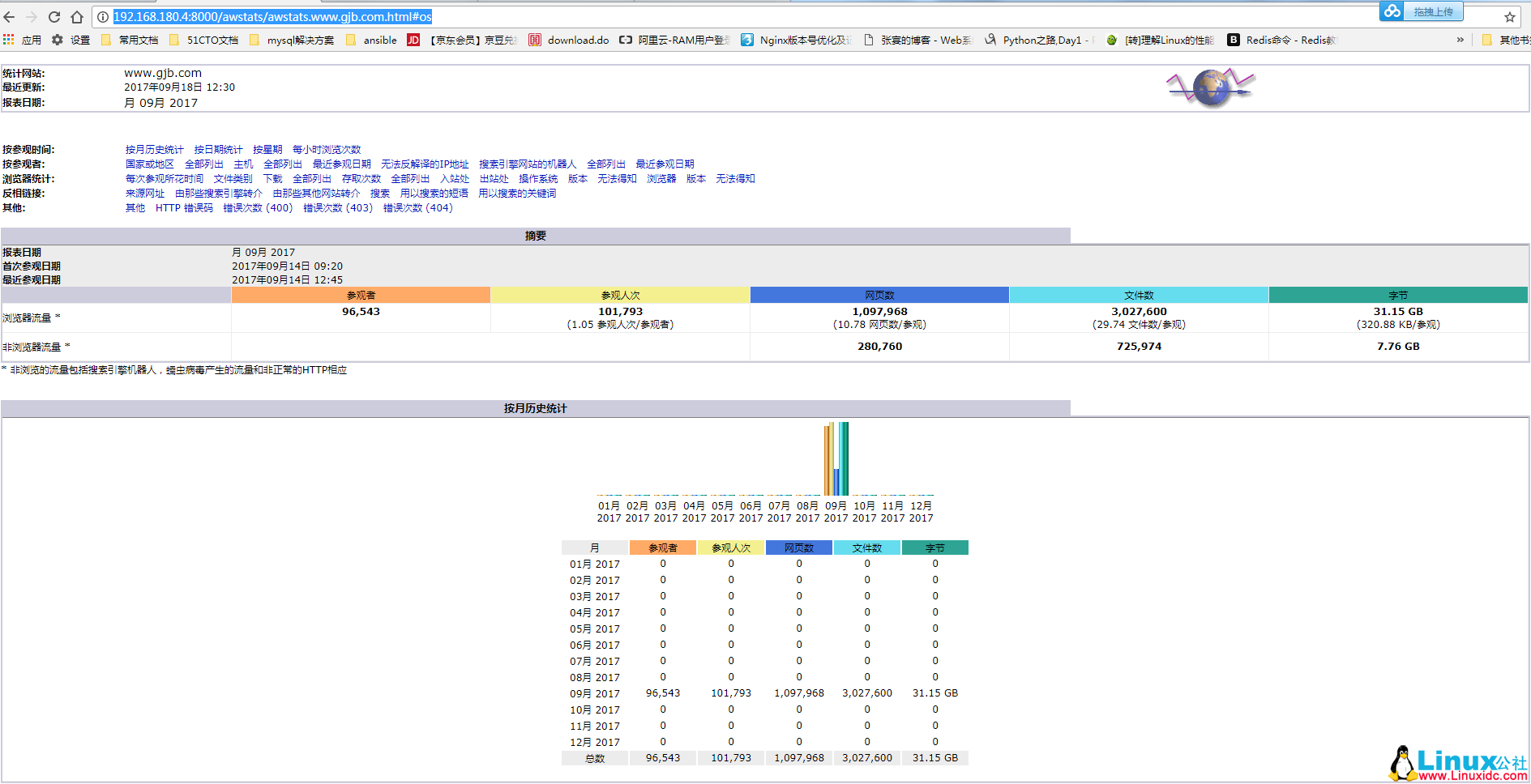 Linux日志分析系统AWStats分析Nignx日志-星哥说事
