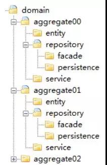 驱动领域 DDD 的微服务设计和开发实战 驱动领域 DDD 的微服务设计和开发实战