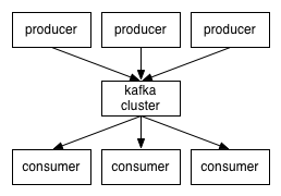 Apache Kafka:下一代分布式消息系统 Apache Kafka:下一代分布式消息系统