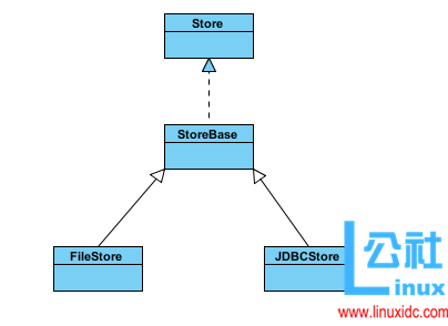 Tomcat 中 session 的管理机制 Tomcat 中 session 的管理机制