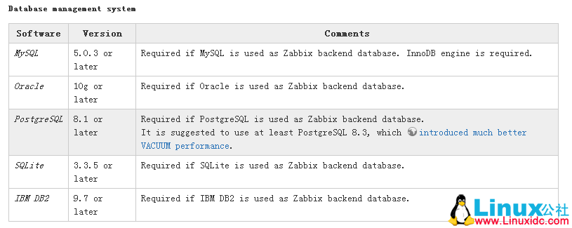 Zabbix 源码安装流程及报错解决方法 Zabbix 源码安装流程及报错解决方法
