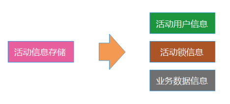 亿级 Web 系统的容错性建设实践 亿级 Web 系统的容错性建设实践