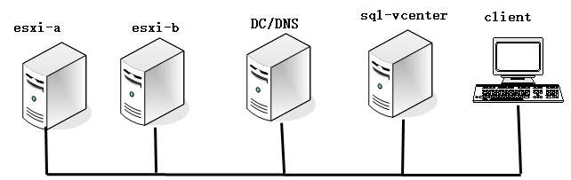 虚拟化 VMware 之创建并管理 ESXi 网络 虚拟化 VMware 之创建并管理 ESXi 网络