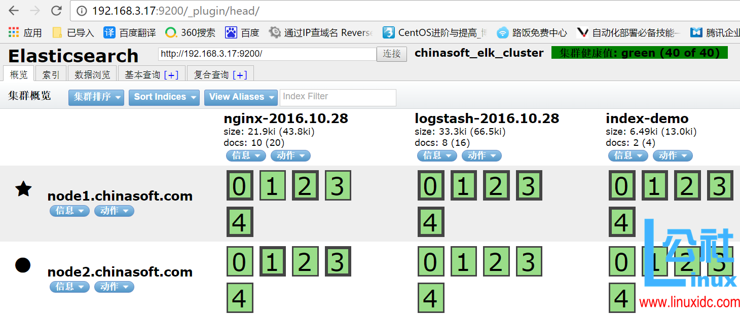 日志分析工具 ELK 配置详解 日志分析工具 ELK 配置详解