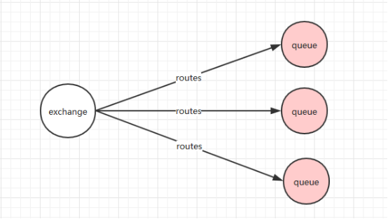 基于 RabbitMQ 的实时消息推送 基于 RabbitMQ 的实时消息推送