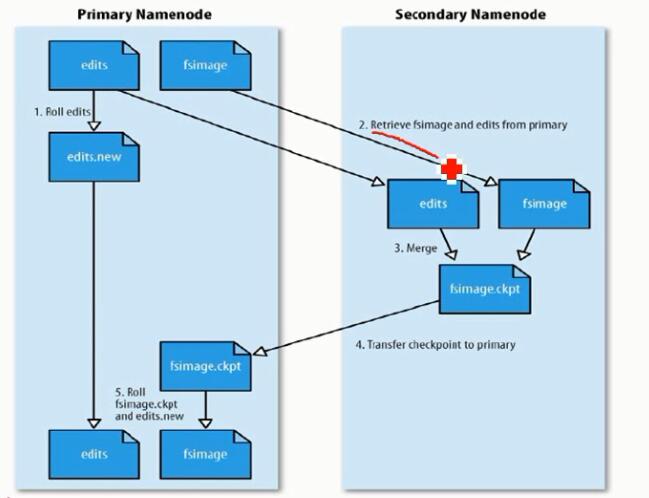 Hadoop-2.6.0 分布式单机环境搭建 HDFS 讲解 Mapreduce 示例 Hadoop-2.6.0 分布式单机环境搭建 HDFS 讲解 Mapreduce 示例