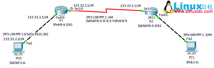 使用思科模拟器 Packet Tracer 与 GNS3 配置 IPv6 隧道 使用思科模拟器 Packet Tracer 与 GNS3 配置 IPv6 隧道