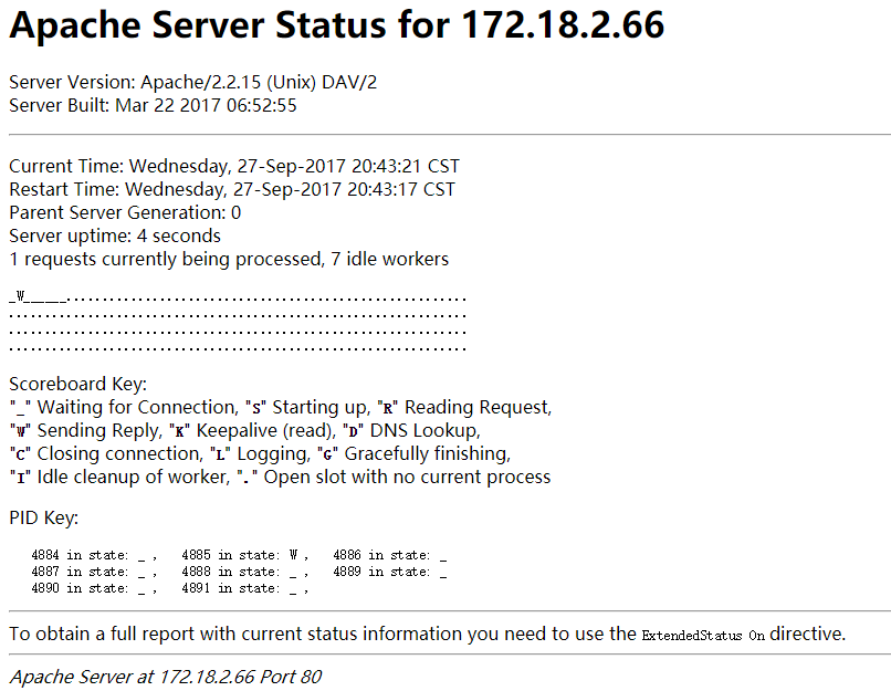 Apache Httpd 2.2 配置全解析(CentOS6) Apache Httpd 2.2 配置全解析(CentOS6)