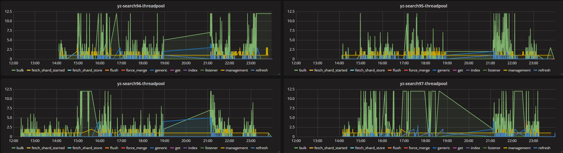 ELK 之 ES2.4.1 双实例平滑升级至 5.2.1 问题解决及 supervisor 管理记 ELK 之 ES2.4.1 双实例平滑升级至 5.2.1 问题解决及 supervisor 管理记