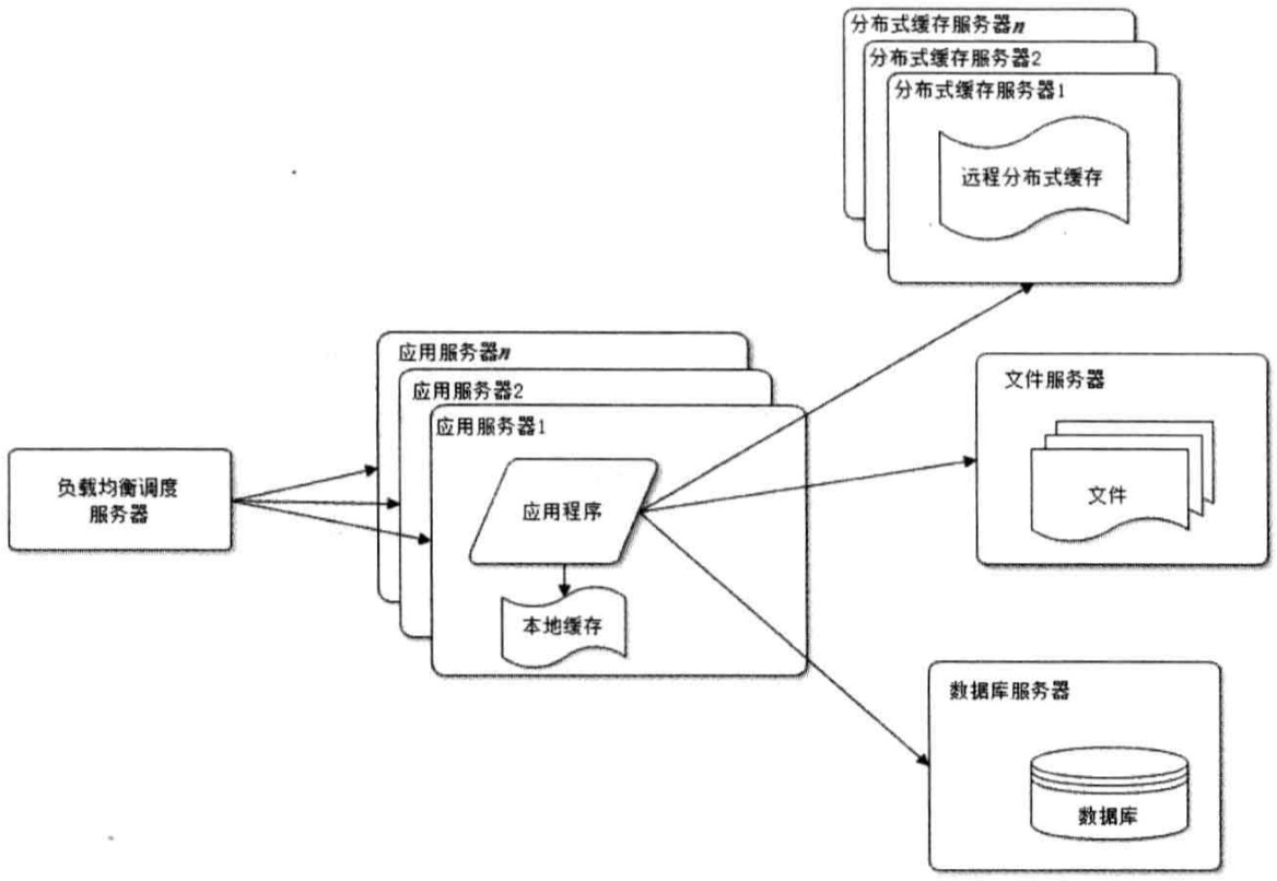 前端学 HTTP 之网站架构演化 前端学 HTTP 之网站架构演化