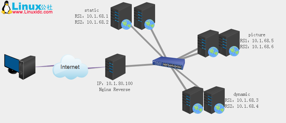 Nginx 反代配置详解 Nginx 反代配置详解