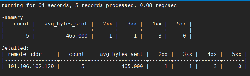 Nginx 性能监控与调优 Nginx 性能监控与调优